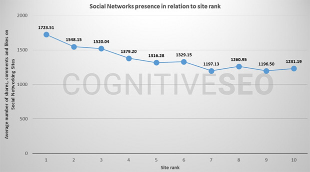 influencer-seo